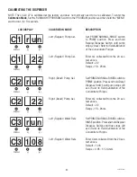 Preview for 20 page of Bunn LCA-2 LP Installation And Operating Manual