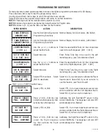 Preview for 13 page of Bunn LCA-2 Installation & Operating Manual