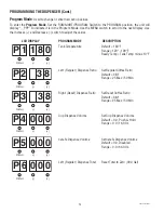 Preview for 14 page of Bunn LCC-2 LP Installation And Operating Manual