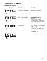 Preview for 15 page of Bunn LCC-2 LP Installation And Operating Manual