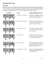 Preview for 22 page of Bunn LCC-2 LP Installation And Operating Manual