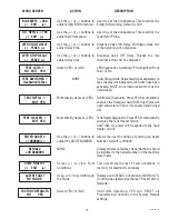 Preview for 19 page of Bunn LCR-2 Installation And Operating Manual