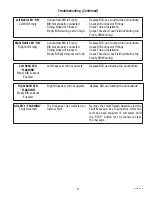 Preview for 27 page of Bunn LCR-2 Installation And Operating Manual