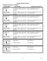 Предварительный просмотр 28 страницы Bunn LCR-2 Installation And Operating Manual