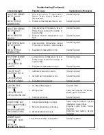 Preview for 30 page of Bunn LCR-2 Installation And Operating Manual