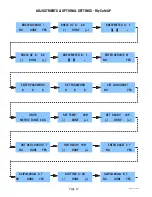 Preview for 12 page of Bunn My Cafe AP Installation & Operating Manual