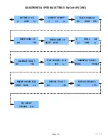 Preview for 13 page of Bunn My Cafe AP Installation & Operating Manual