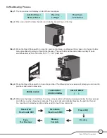 Preview for 11 page of Bunn My Cafe AP Technical Training Manual