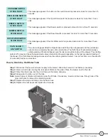 Preview for 29 page of Bunn My Cafe AP Technical Training Manual