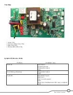 Preview for 31 page of Bunn My Cafe AP Technical Training Manual