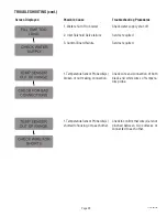 Preview for 39 page of Bunn SINGLE TF DBC W/SMART FUNNEL Installation & Operating Manual