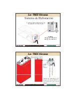 Preview for 32 page of Bunn Single TF DBC Installation & Operating Manual