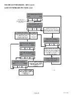 Preview for 63 page of Bunn Single TF DBC Installation & Operating Manual