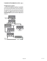 Preview for 74 page of Bunn Single TF DBC Installation & Operating Manual