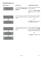 Preview for 128 page of Bunn Single TF DBC Installation & Operating Manual