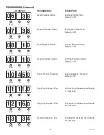 Preview for 14 page of Bunn SLCC-6 Installation & Operating Manual