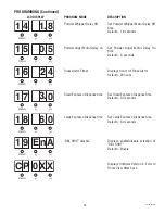 Preview for 15 page of Bunn SLCC-6 Installation & Operating Manual