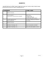 Preview for 14 page of Bunn TU3QF-EZ Operating & Service Manual