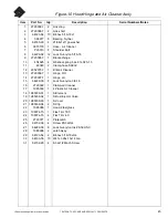 Preview for 47 page of Bunton 642300 Parts & Maintenance Manual