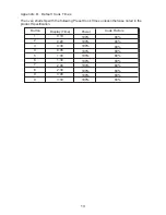 Preview for 13 page of Burco CTMW02 User Manual