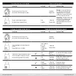 Предварительный просмотр 9 страницы Burg Wächter 610/53 Operation Instructions Manual