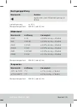 Preview for 9 page of Burg Wächter MULTI PS 7455 Operating Instructions Manual