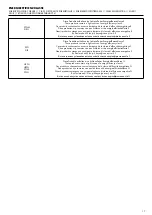 Предварительный просмотр 17 страницы burgbad Lin20 M1263 Fitting Instructions And Operating Manual