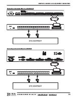 Preview for 67 page of Burk GSC3000 Installation & Operation Manual