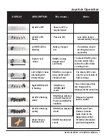 Предварительный просмотр 9 страницы Burke TRI-FLEX Operation Manual