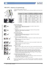 Preview for 17 page of Burkert 100 Nm Installation And Operation Manual