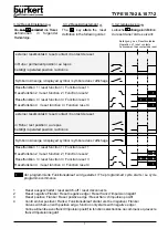 Preview for 7 page of Burkert 1077-2 Instruction Manual