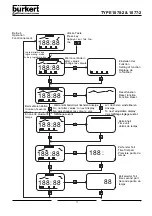 Preview for 11 page of Burkert 1077-2 Instruction Manual