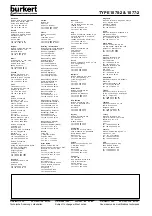 Preview for 12 page of Burkert 1077-2 Instruction Manual