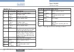 Предварительный просмотр 14 страницы Burkert 1094 EV Operating Instructions Manual
