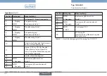 Предварительный просмотр 40 страницы Burkert 1094 EV Operating Instructions Manual
