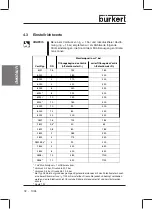 Предварительный просмотр 34 страницы Burkert 1094 Series Operating Instructions Manual