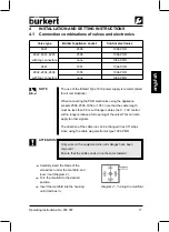 Preview for 24 page of Burkert 1094 Standard Operating Instructions Manual