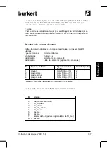 Preview for 108 page of Burkert 142 791 Manual