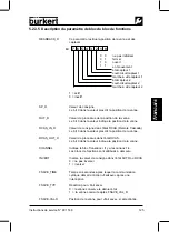 Preview for 126 page of Burkert 142 791 Manual