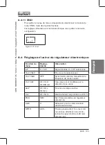 Preview for 82 page of Burkert 178 354 Operating Instructions Manual