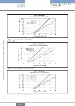 Preview for 15 page of Burkert 2030 Operating Instructions Manual