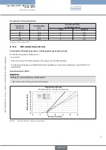 Preview for 48 page of Burkert 2030 Operating Instructions Manual