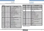 Preview for 41 page of Burkert 2051 Operating Instructions Manual