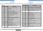 Preview for 65 page of Burkert 2051 Operating Instructions Manual