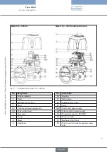 Предварительный просмотр 13 страницы Burkert 3004 Operating Instructions Manual