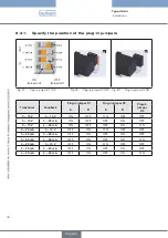 Предварительный просмотр 30 страницы Burkert 3004 Operating Instructions Manual