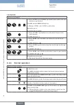 Предварительный просмотр 32 страницы Burkert 3004 Operating Instructions Manual