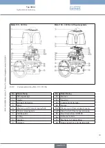 Предварительный просмотр 53 страницы Burkert 3004 Operating Instructions Manual