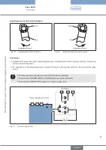 Предварительный просмотр 25 страницы Burkert 3005 Operating Instructions Manual