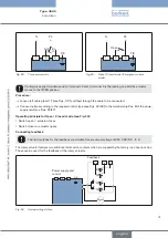 Предварительный просмотр 31 страницы Burkert 3005 Operating Instructions Manual